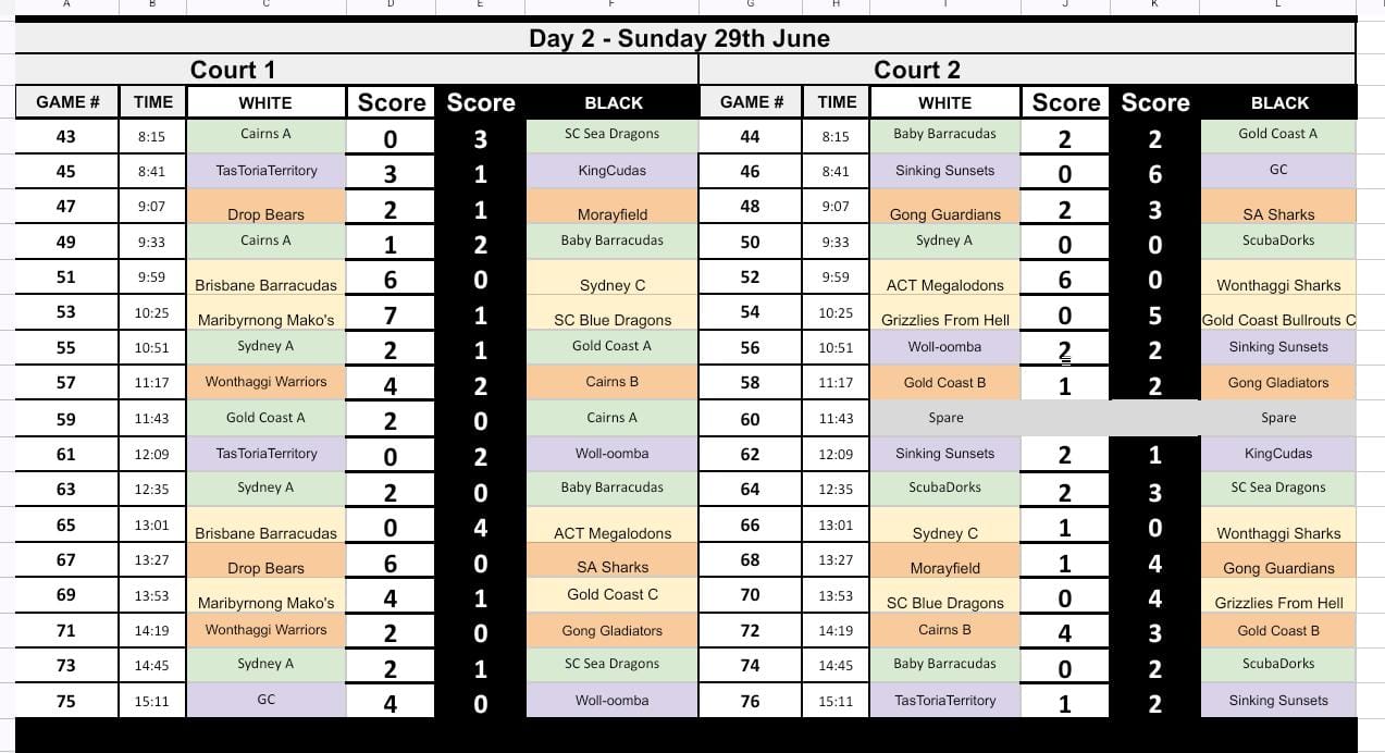 Results Day 2