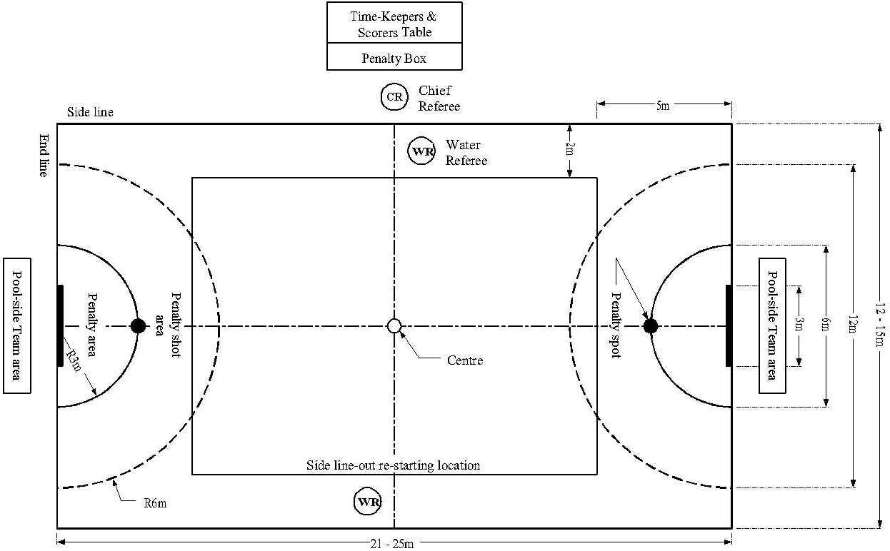 Pool Layout